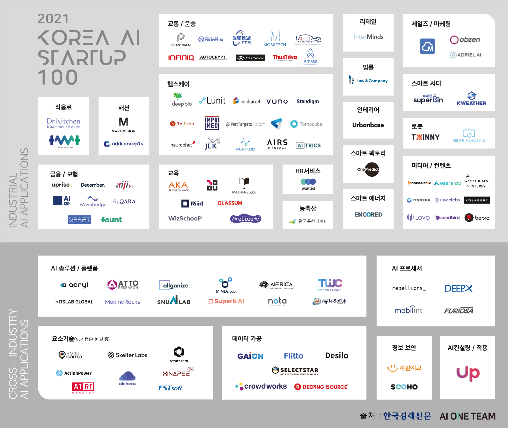 2021년